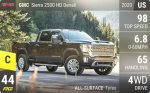 Sierra 2500 HD Denali