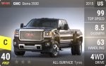 Sierra 3500