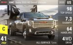 Sierra 3500 HD Denali Ultimate