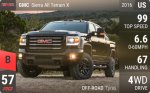 Sierra All Terrain X