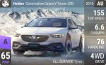 Commodore Calais-V Tourer (ZB)