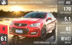 Commodore SS-V Redline