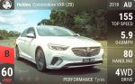 Commodore VXR (ZB)