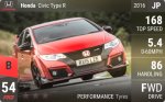 Civic Type R