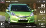 Jazz Hybrid