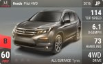 Pilot 4WD