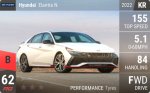 Elantra N