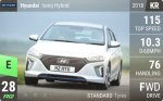 Ioniq Hybrid