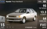 Pony Hatchback
