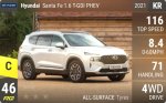 Santa Fe 1.6 T-GDI PHEV
