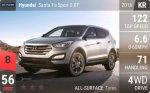Santa Fe Sport 2.0T