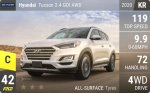 Tucson 2.4 GDI AWD