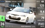 Veloster 1.6 GDi