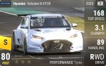 Veloster N ETCR