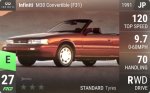 M30 Convertible (F31)