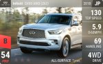 QX80 AWD (Y62)