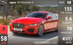 XE R-Dynamic S