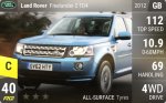 Freelander 2 TD4