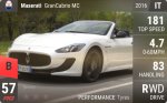 GranCabrio MC