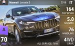 Levante S