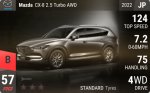 CX-8 2.5 Turbo AWD