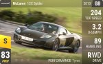 12C Spider