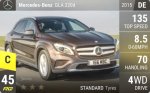 GLA 220d