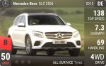 GLC 250d