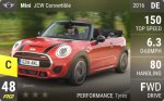 JCW Convertible