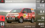 Delica D:5 Rally