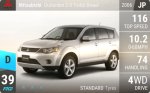 Outlander 2.0 Turbo Diesel