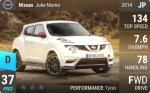 Juke Nismo