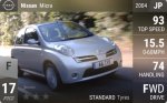 Micra