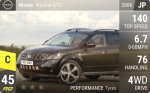 Murano GT-C