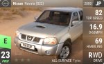 Navara (D22)