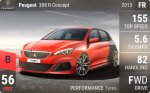 308 R Concept