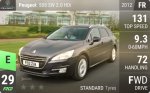 508 SW 2.0 HDi