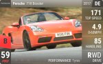 718 Boxster