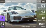 Boxster GTS