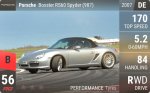 Boxster RS60 Spyder (987)