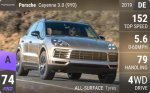 Cayenne 3.0 (9Y0)