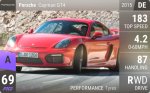 Cayman GT4