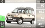 Kangoo Trekka 1.9DCi