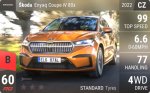 Enyaq Coupe iV 80x