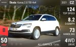 Karoq 2.0 TDI 4x4