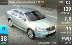 Octavia Hatchback 1.8T FSI