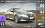 Superb Hatchback 2.0 TSI 4x4