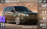 Forester XTI