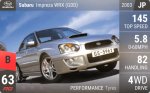 Impreza WRX (GDD)