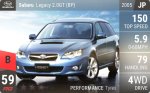 Legacy 2.0GT (BP)